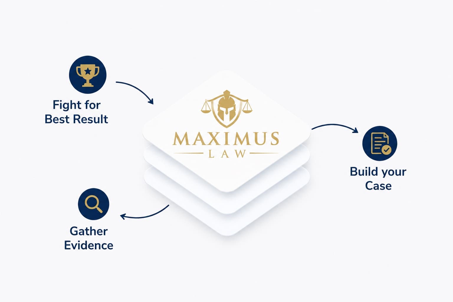 Maximus Law's case process: gather evidence, build your case, and fight for the best result.